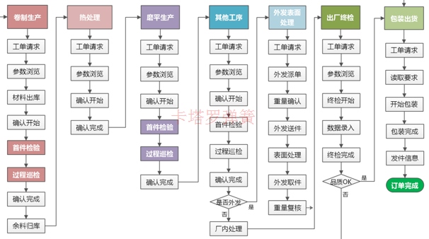電池彈簧下單流程