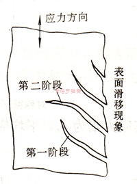 彈簧斷裂