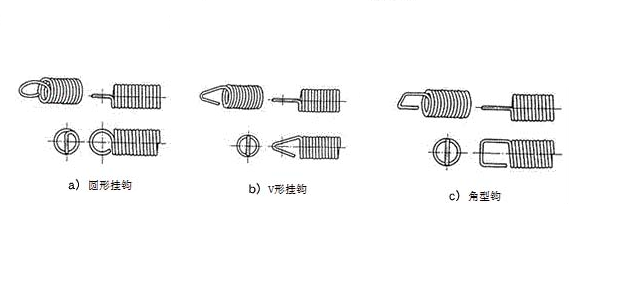 拉簧|拉伸彈簧的固定方法