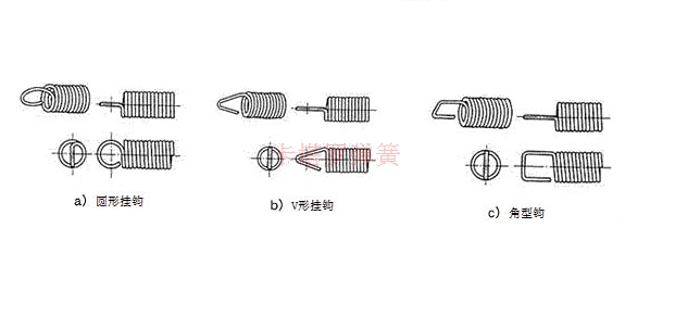 拉伸彈簧的固定方法