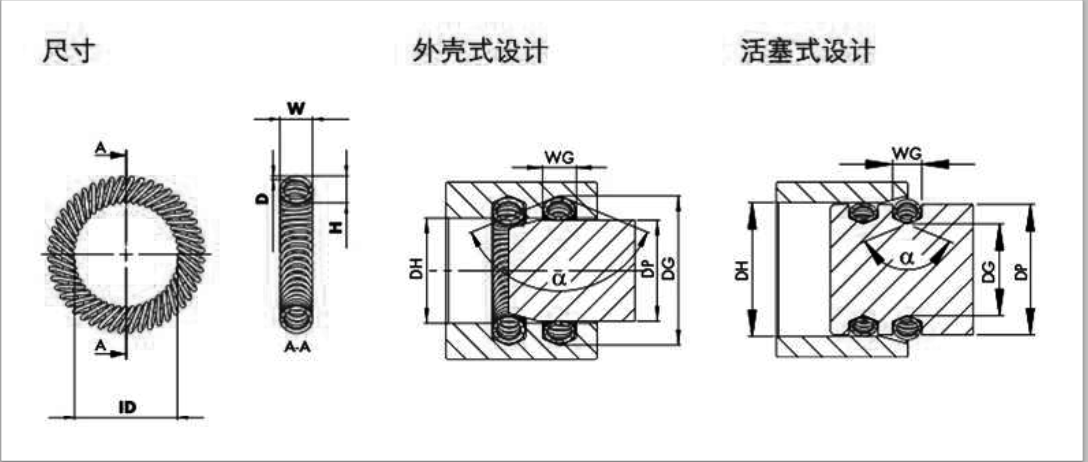 觸指彈簧選型定制——卡塔羅彈簧