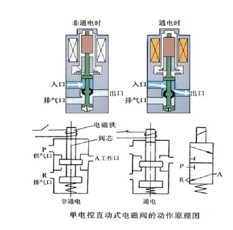  電磁閥彈簧生產(chǎn)廠家——卡塔羅彈簧